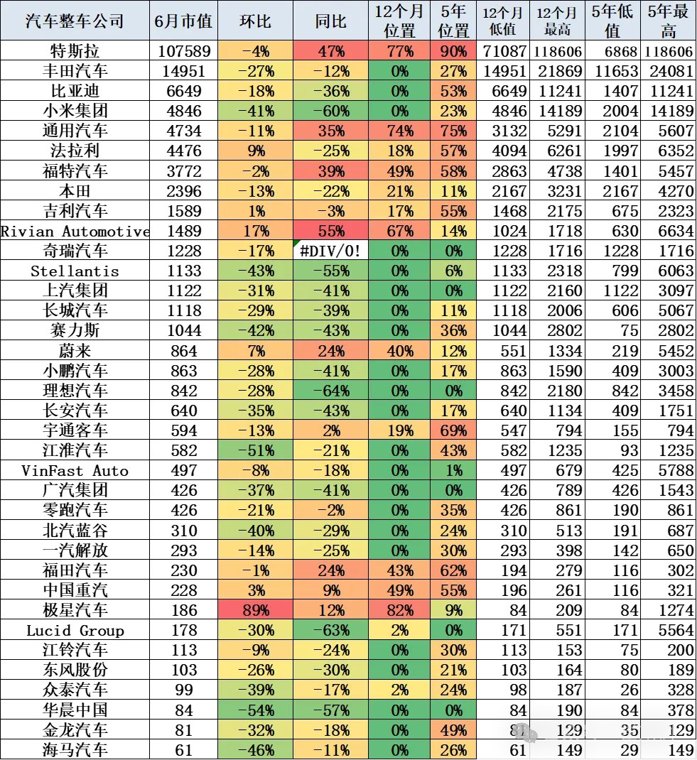 6月国际车企市值表现“惨烈”,丰田陷18个月来最低谷