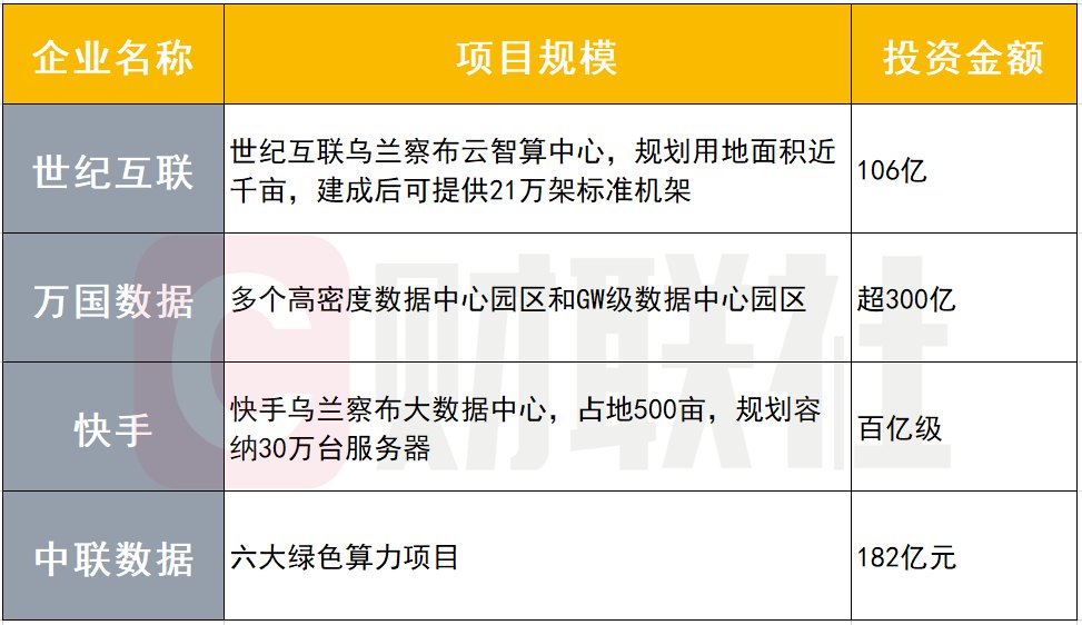 “Token之都”现状调研:千亿级资本涌入 算电协同探索起步